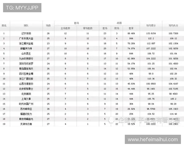 南京羽毛球队在世界杯预选赛中以96分稳居积分榜首位